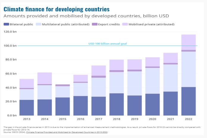 climate_finance