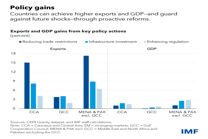 exports_gdp-imf