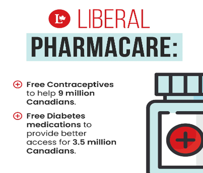 pharmacare