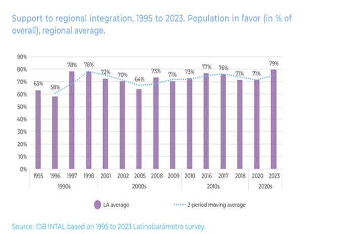 regional_integration