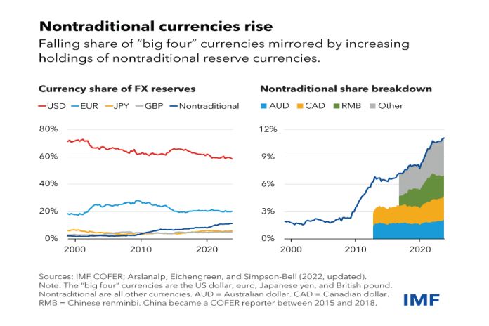 currencies_rise