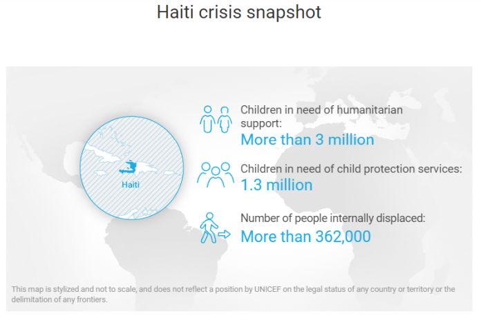 haiti_snapshot