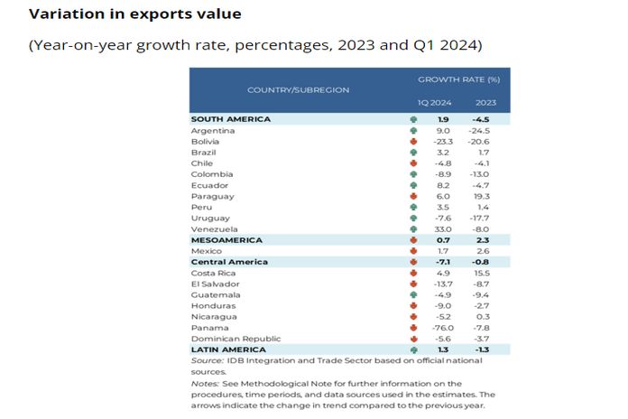 idb_exports-value