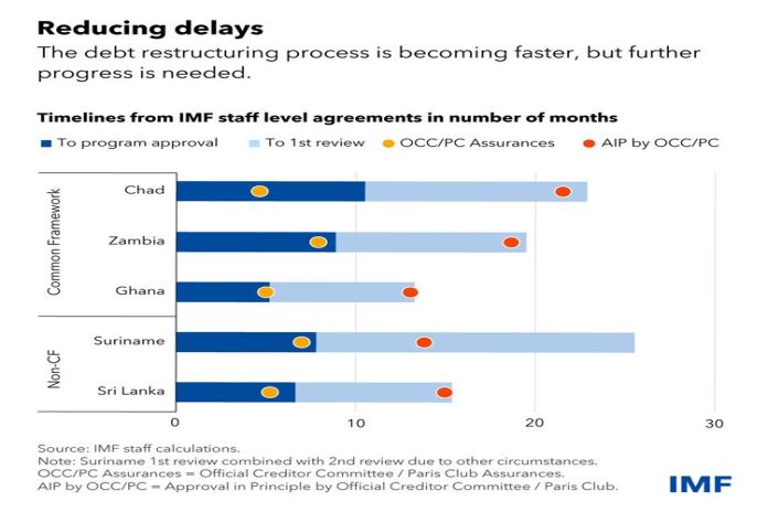 imf_reduce_delays