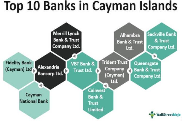 cayman-Islands_banks