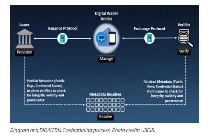 digital_wallet