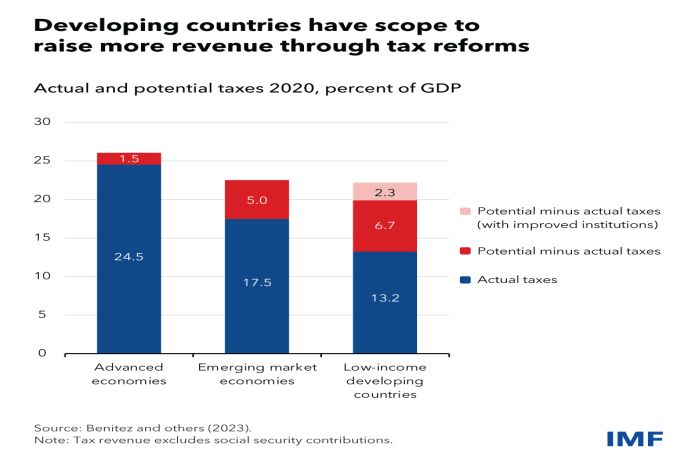 imf_tax-reform
