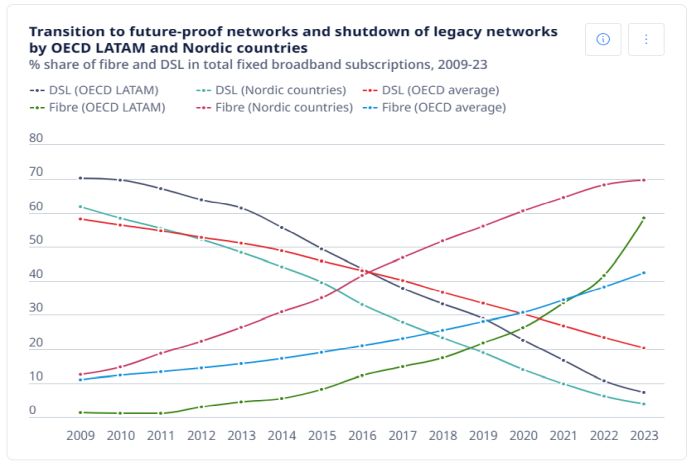 oecd_networks