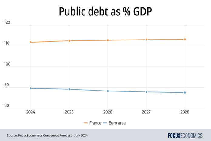 public_debt_gdp