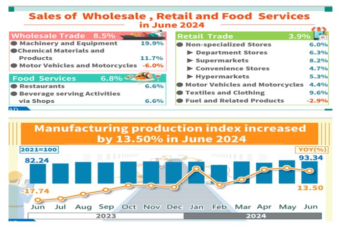 taiwan_export-june2024