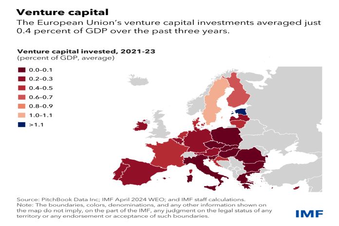 venture_capital