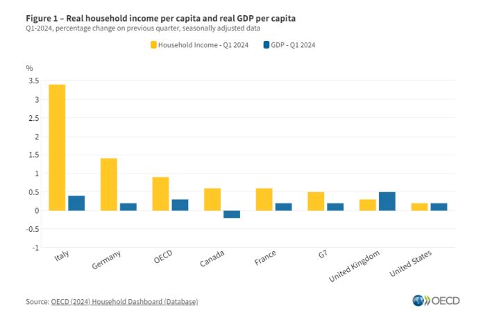 oecd_per-capita