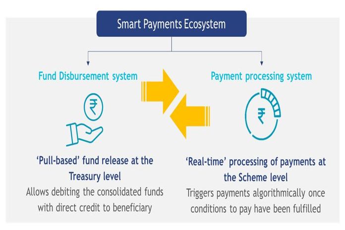 smart_payments