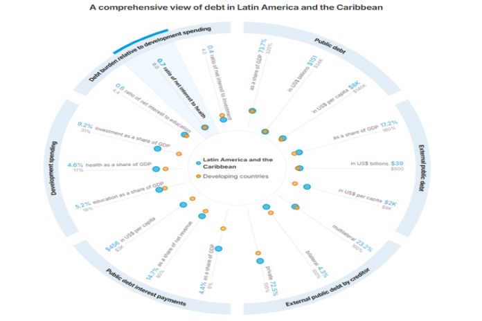 debt_caribbean
