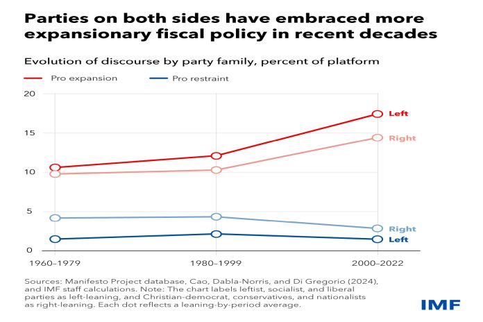 imf_political-parties