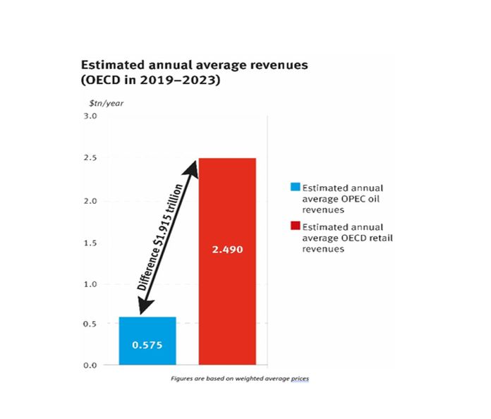 fuel_average_revenue