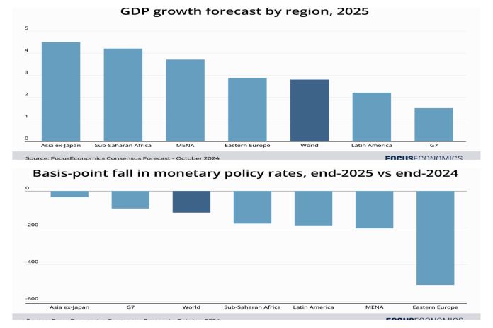 gdp_2025