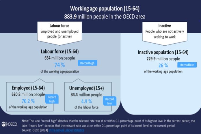 oecd_labour-mkt