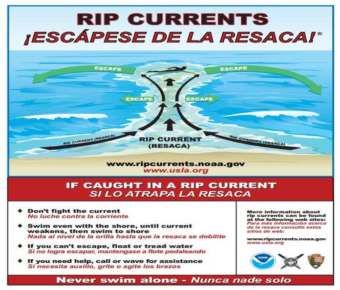 rip_currents