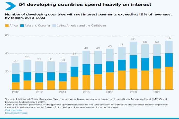 developing _countries54