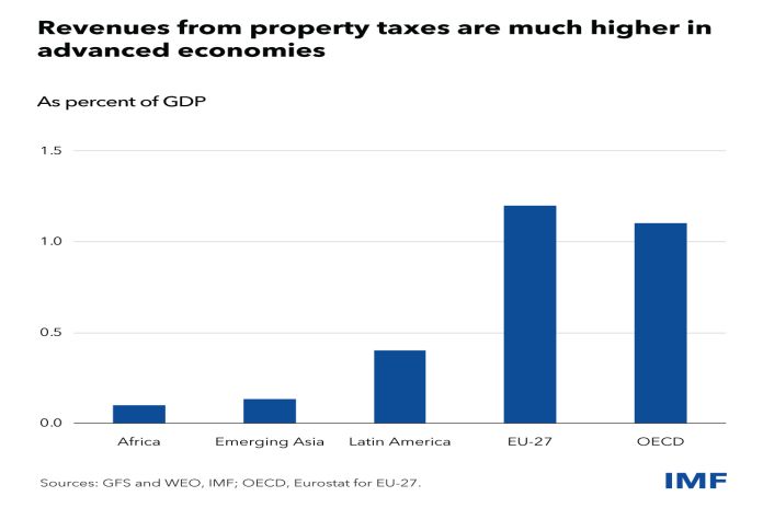 fad-property-tax