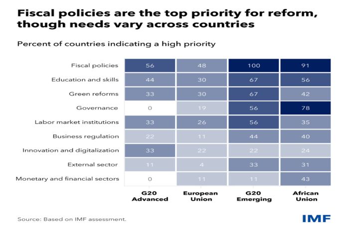 imf-fiscal-policy