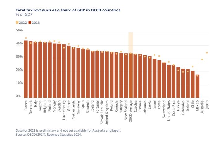 oecd_grow
