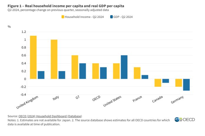 oecd_household