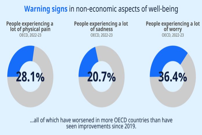 oecd_wellbeing
