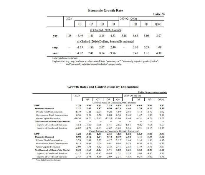 taiwan_eco growth