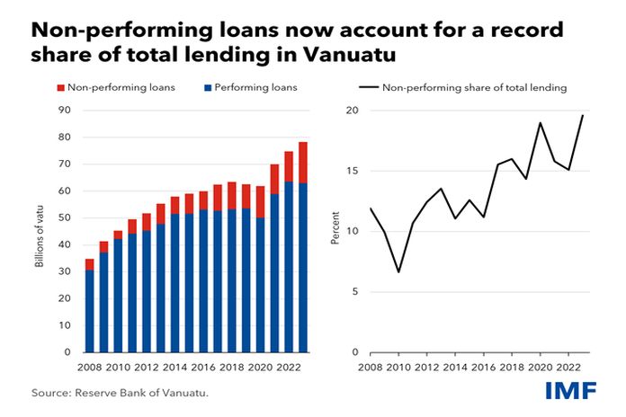 vanuatu_imf