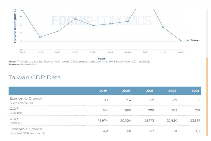 TAIWAN_GDP