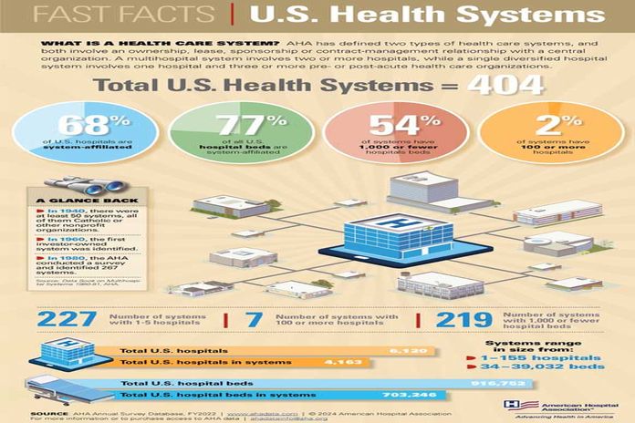 US_Health-Systems-2024