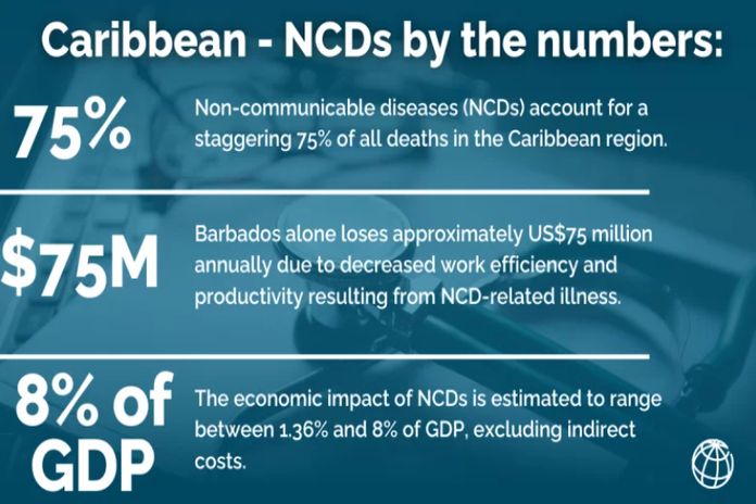 caribbean_ndcs