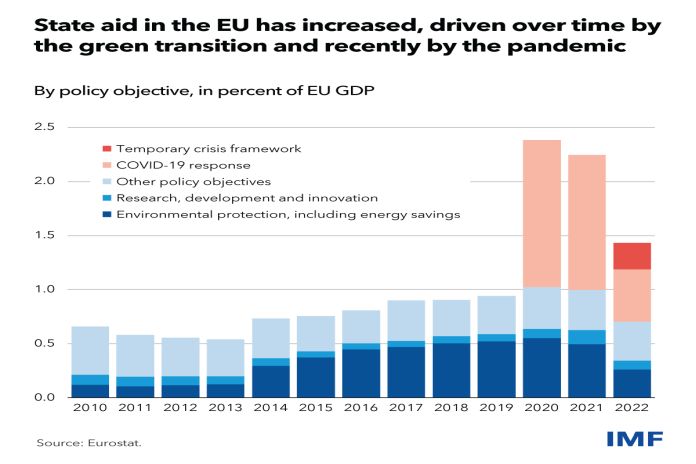 eu_gdp