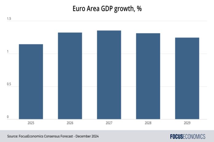 euro_gdp