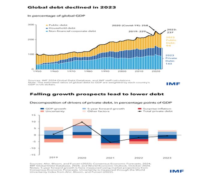 global_debt_2023