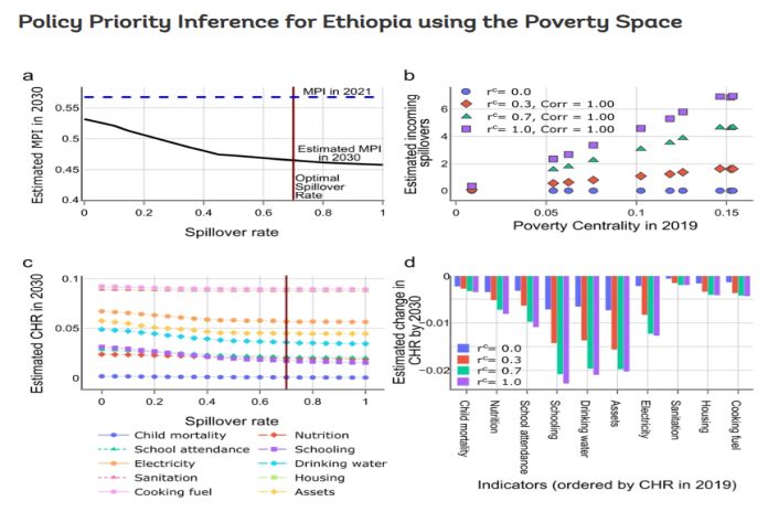 ethiopia_poverty-space