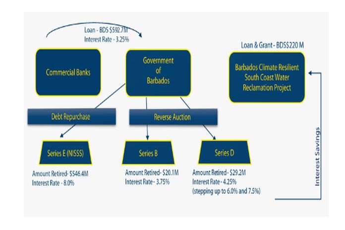 bds_debt_swap
