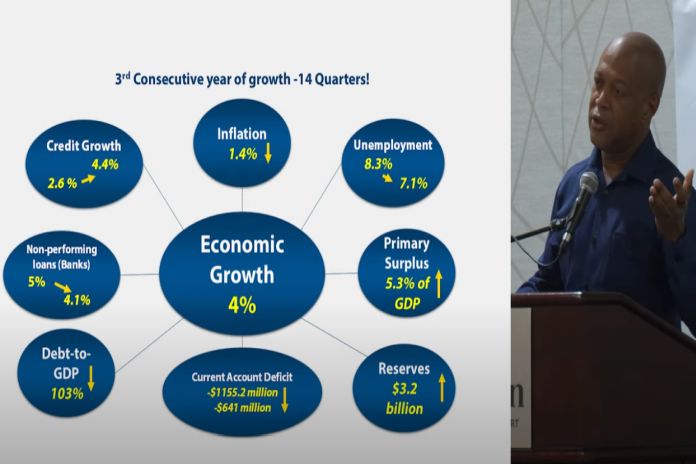 bds_economy2024