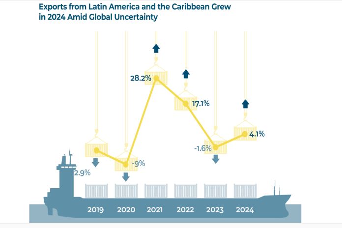 caribbean_exports