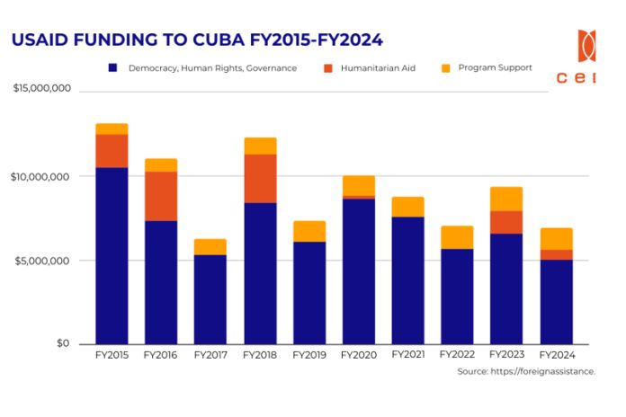 ceda_usaid-cuba