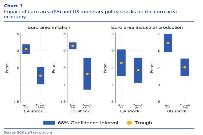 euro_area-chart1