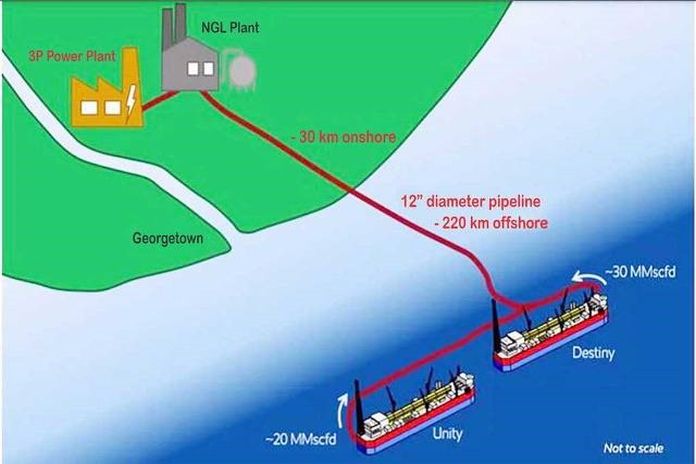 guyana_gas-energy