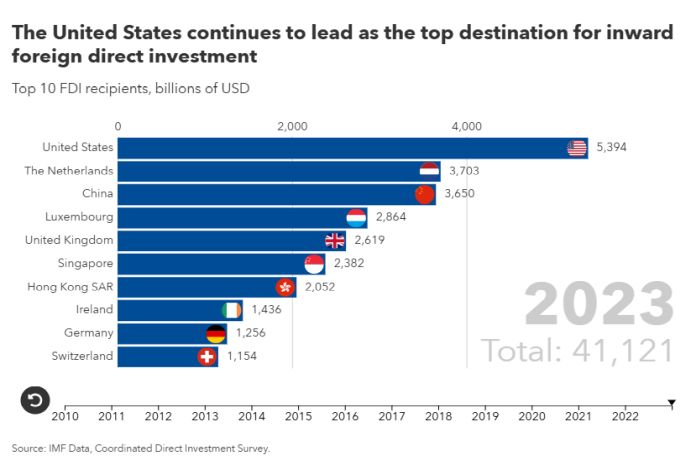 imf_fdi_2025