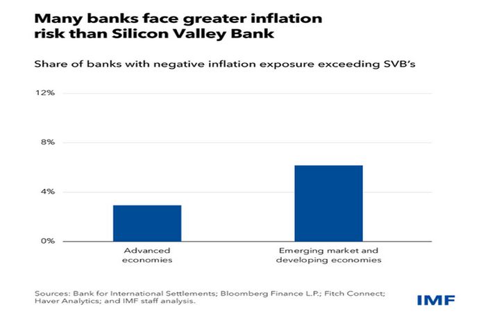 imf_vally-bank