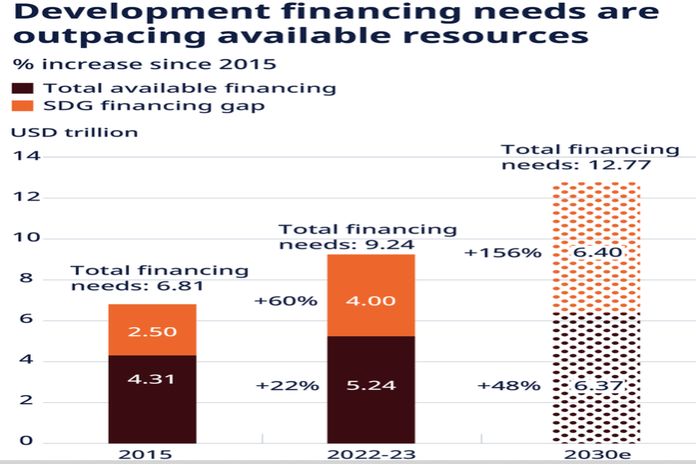 oecd_global-goal