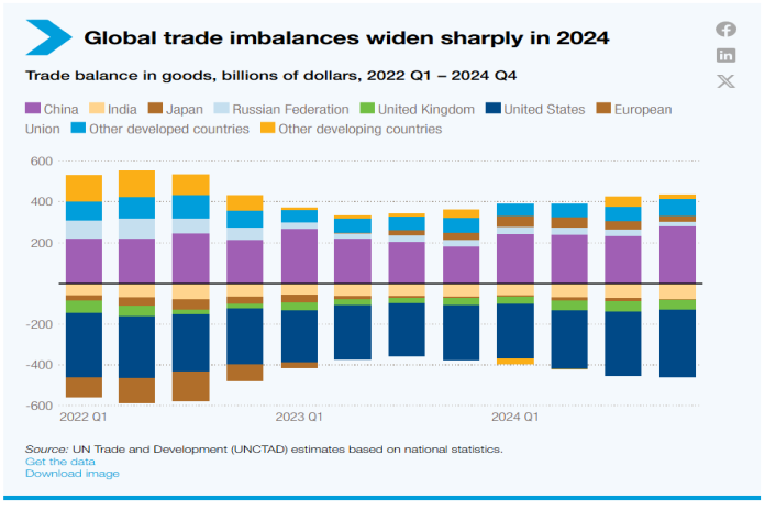 global_ trade2024