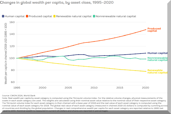 global_wealth