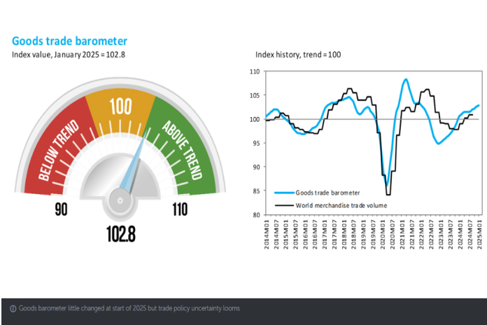 goods-barometer
